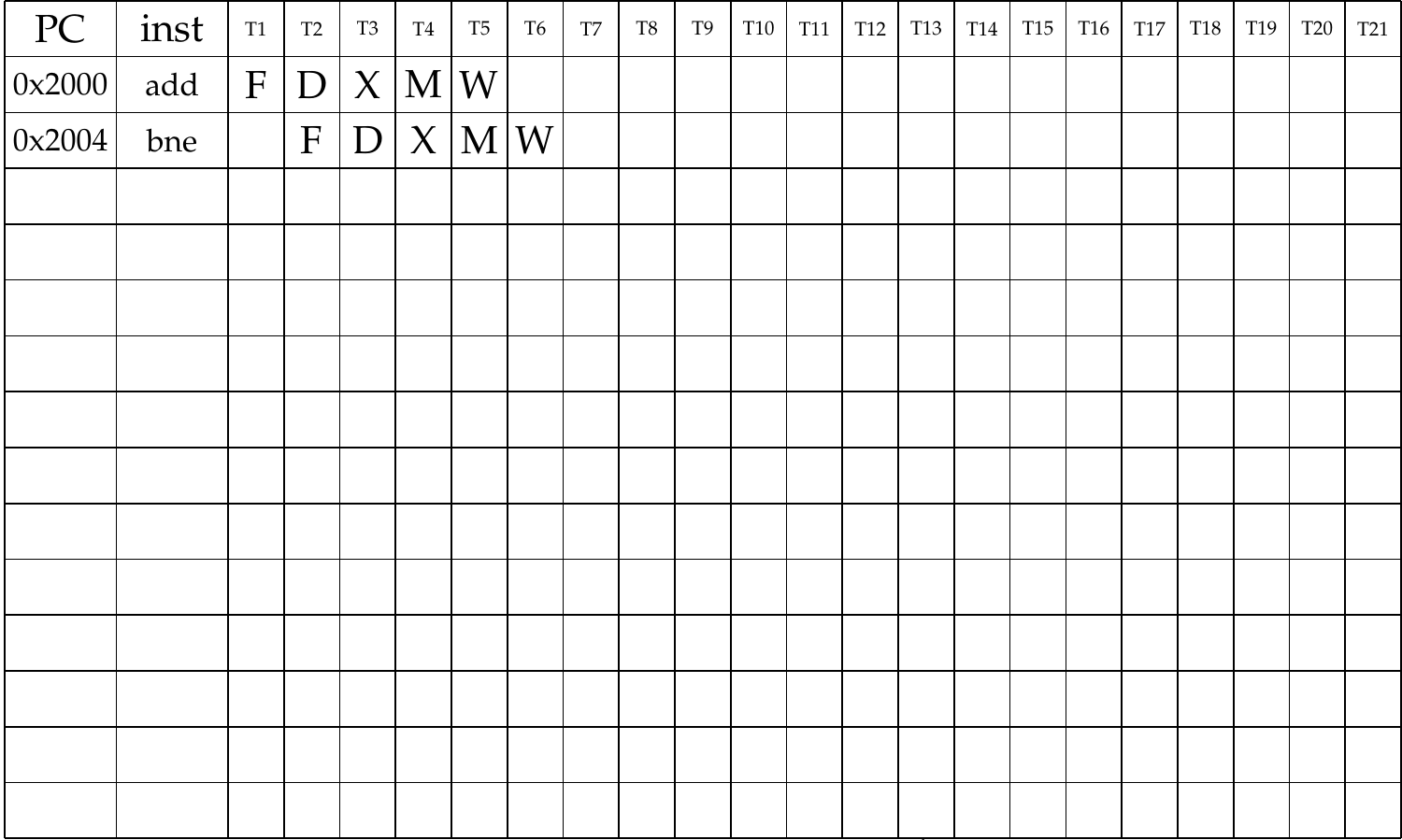 Instruction time diagram