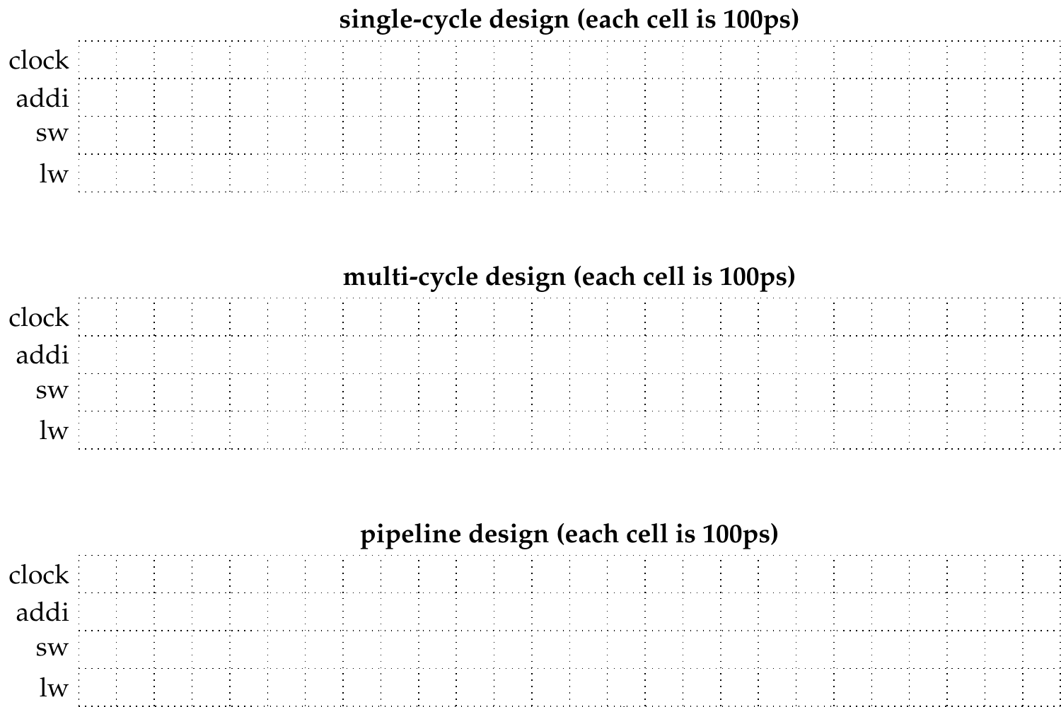 Ex 2.3: Pipeline question