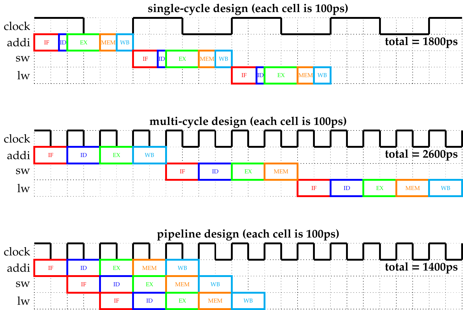 Ex 2.3: Pipeline solution