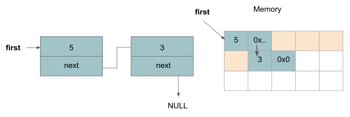 Adding a second node