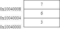 Heap after allocation