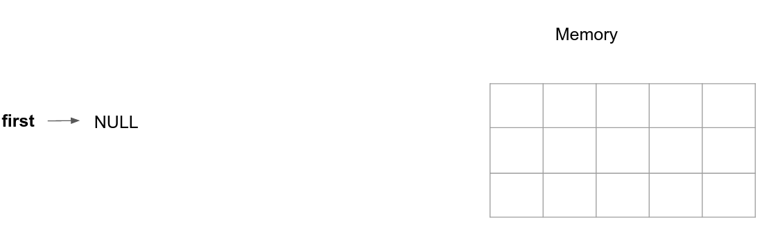 Empty memory with list pointer