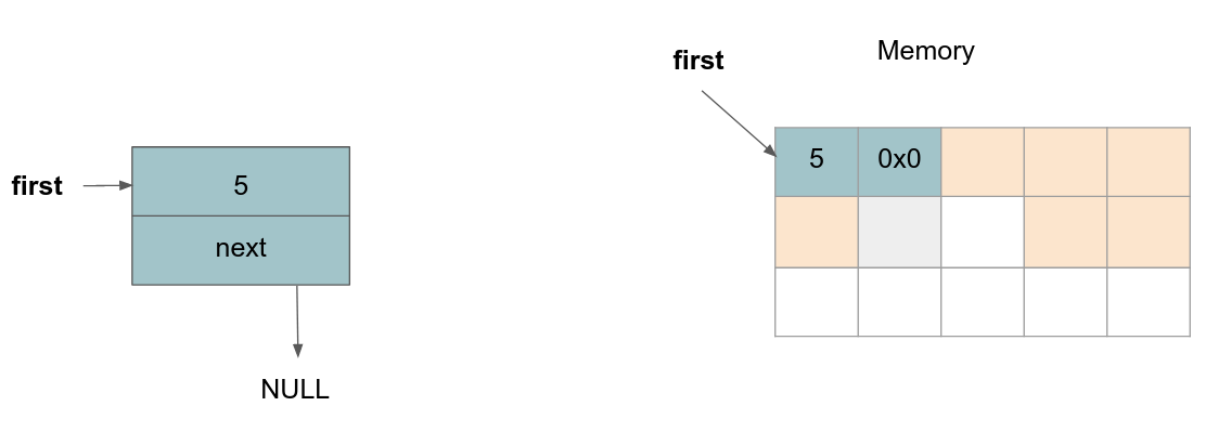 Removing a node