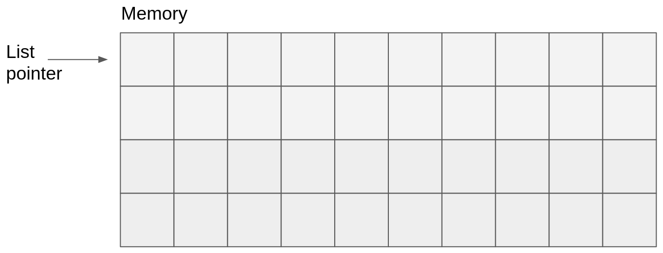 Empty memory with list pointer